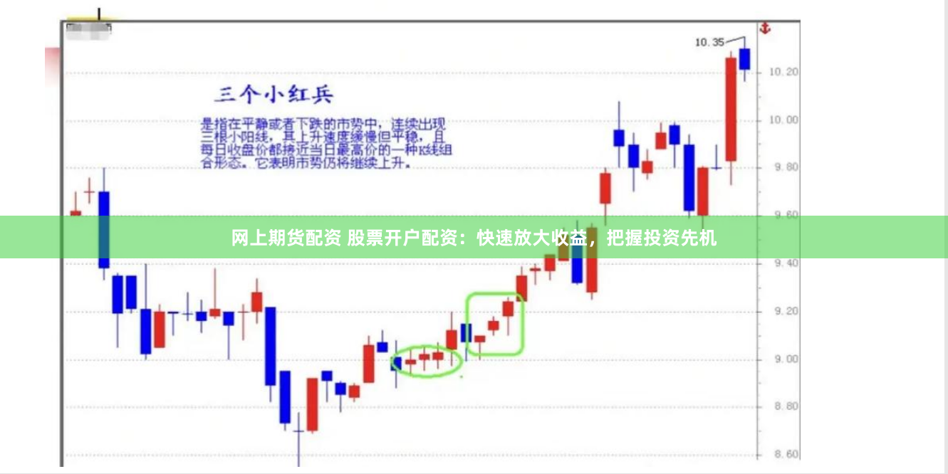 网上期货配资 股票开户配资：快速放大收益，把握投资先机