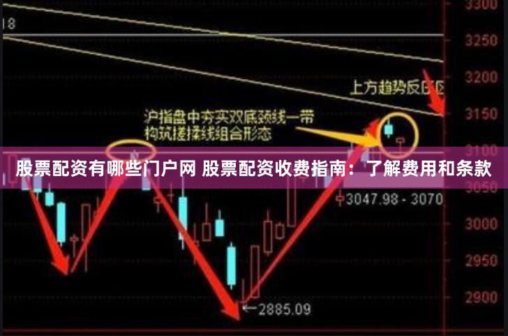 股票配资有哪些门户网 股票配资收费指南：了解费用和条款