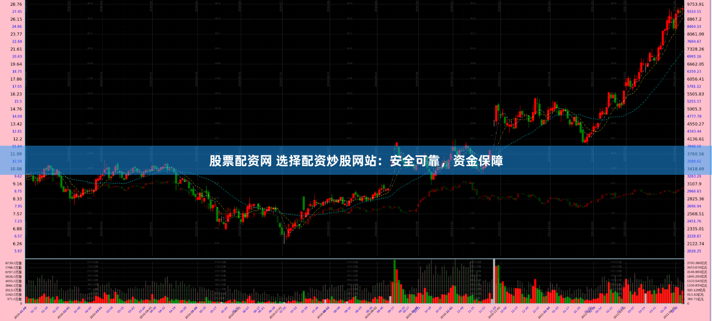 股票配资网 选择配资炒股网站：安全可靠，资金保障