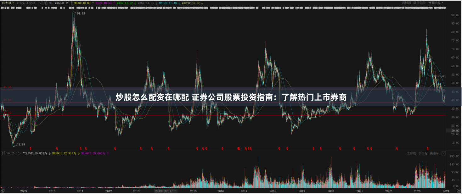 炒股怎么配资在哪配 证券公司股票投资指南：了解热门上市券商