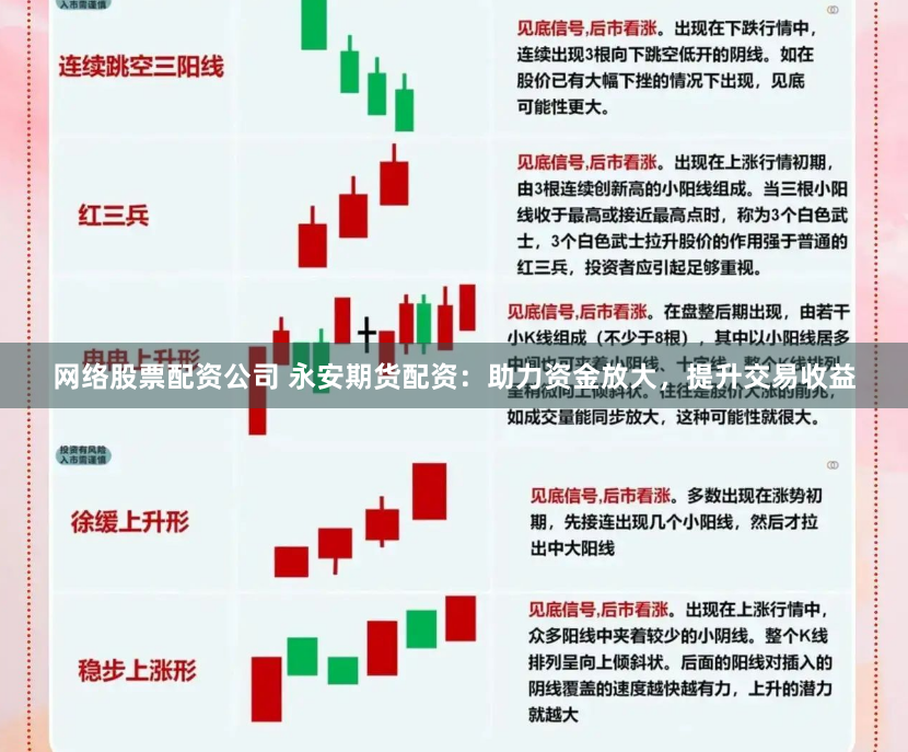 网络股票配资公司 永安期货配资：助力资金放大，提升交易收益