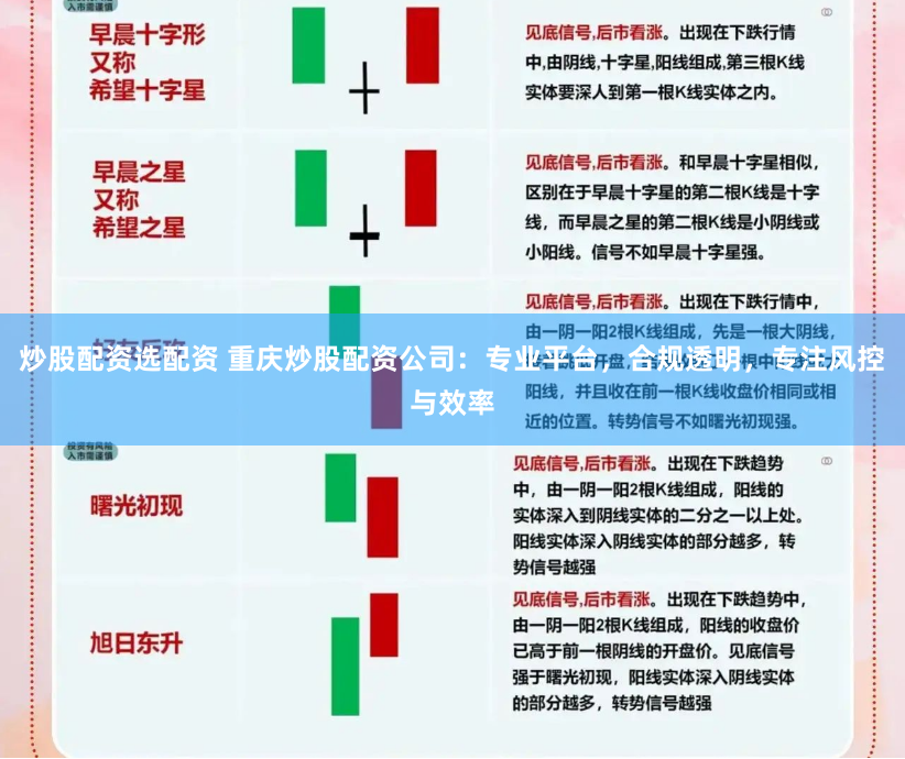炒股配资选配资 重庆炒股配资公司：专业平台，合规透明，专注风控与效率